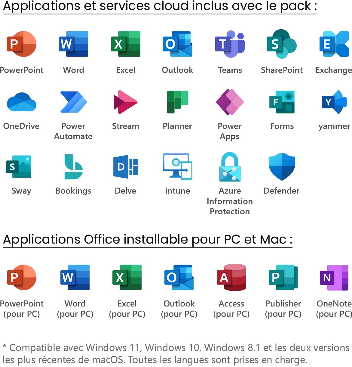 Microsoft 365 Business premium