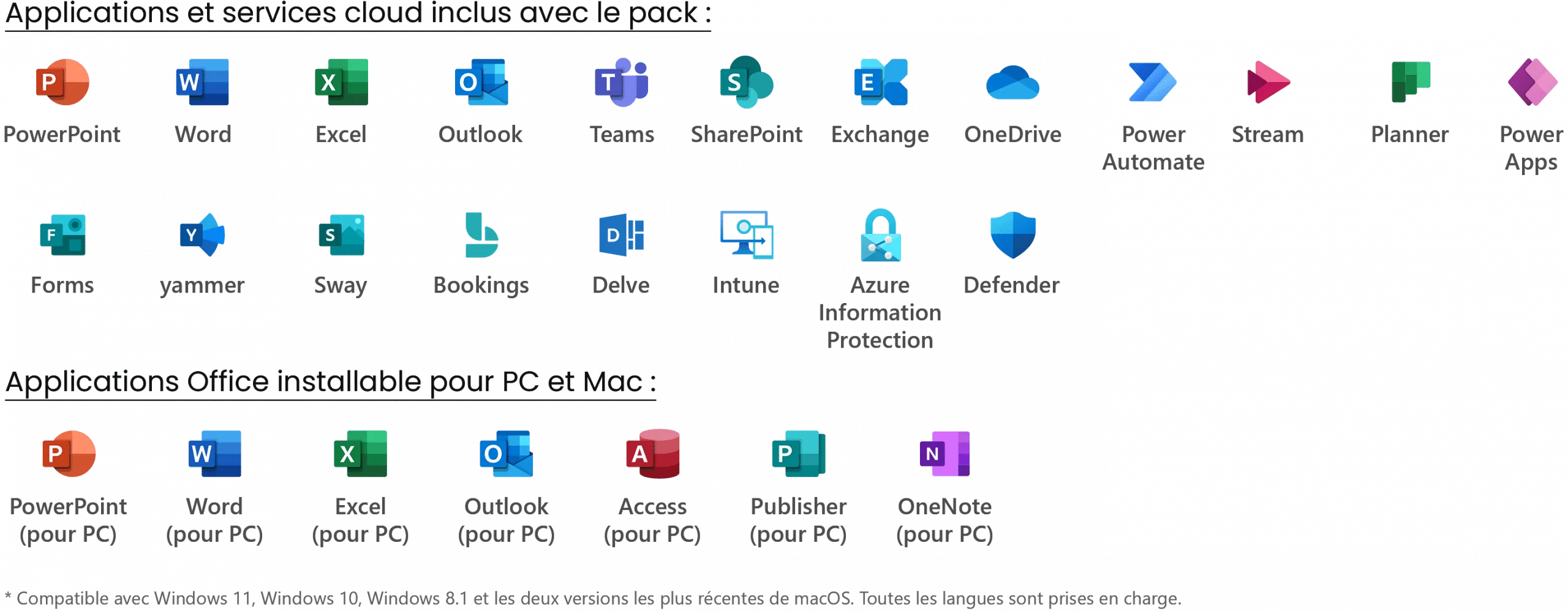 Microsoft 365 Business Premium