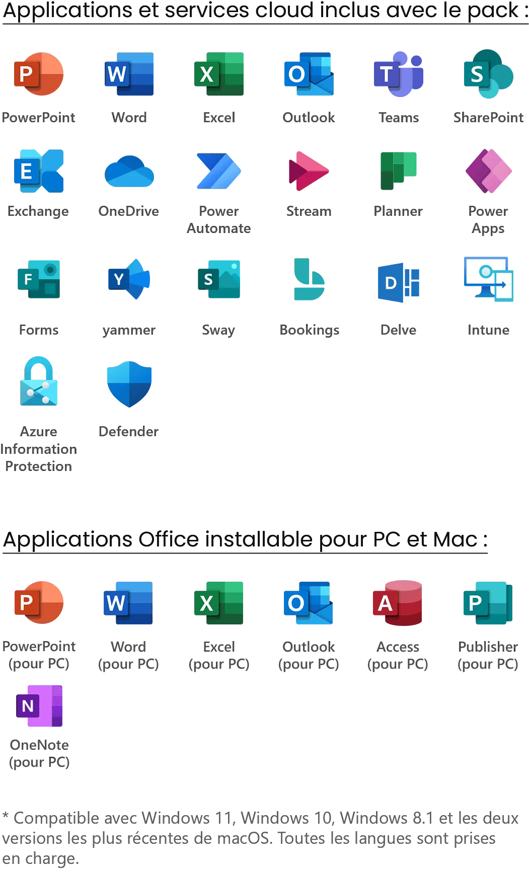 Microsoft 365 Business premium