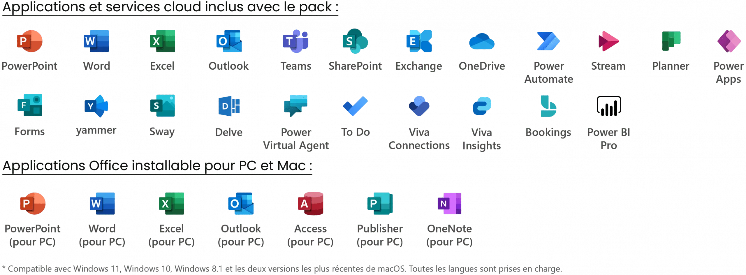 Microsoft 365 E7