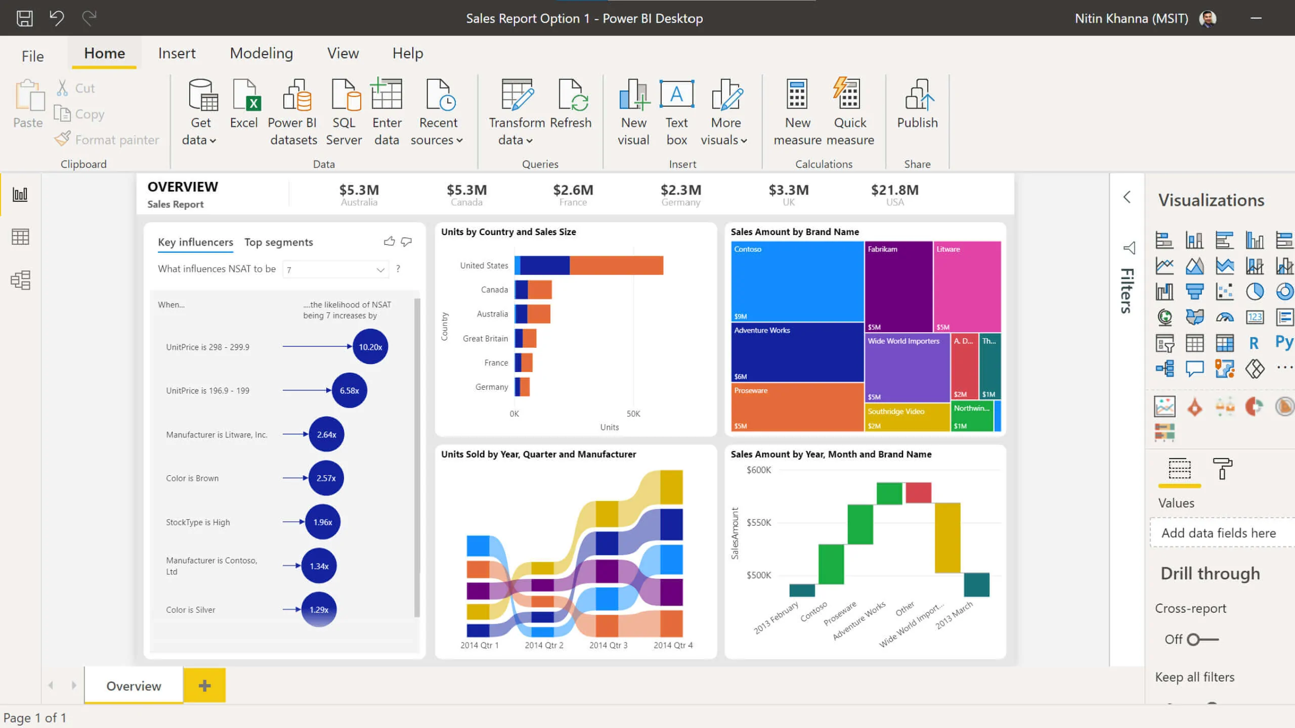 power bi pro microsoft maroc